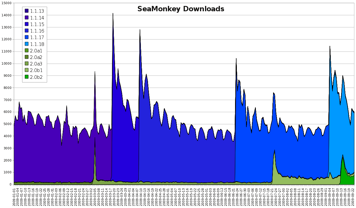 SeaMonkey_Downloads_200909.png