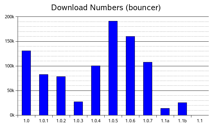 fosdem2007/seamonkey-download-graph.png